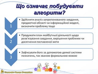 Що означає побудуватиЩо означає побудувати
алгоритм?алгоритм?
 