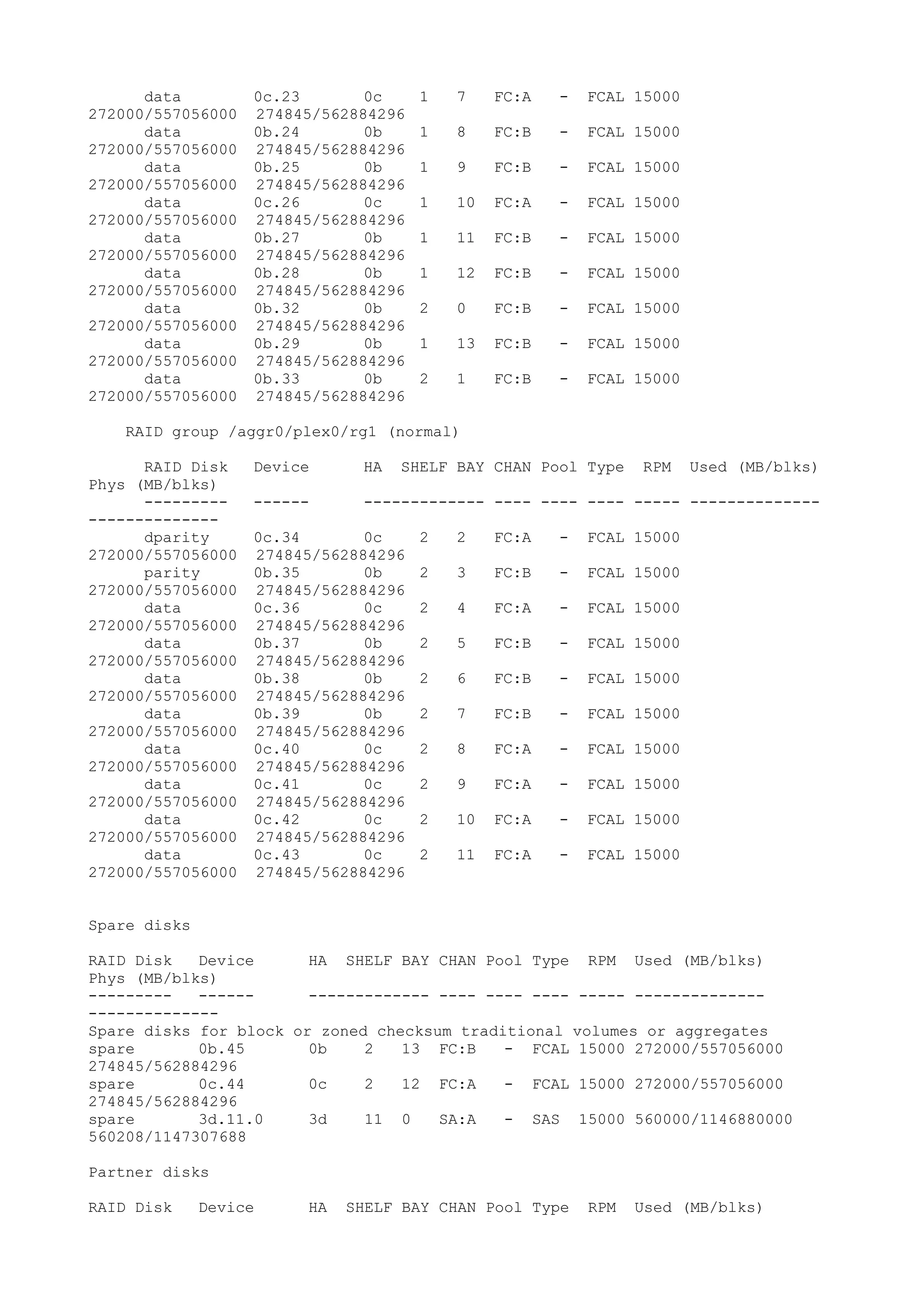 data         0c.23       0c     1   7    FC:A   -   FCAL 15000
272000/557056000   274845/562884296
      data         0b.24       0b     1   8    FC:B   -   FCAL 15000
272000/557056000   274845/562884296
      data         0b.25       0b     1   9    FC:B   -   FCAL 15000
272000/557056000   274845/562884296
      data         0c.26       0c     1   10   FC:A   -   FCAL 15000
272000/557056000   274845/562884296
      data         0b.27       0b     1   11   FC:B   -   FCAL 15000
272000/557056000   274845/562884296
      data         0b.28       0b     1   12   FC:B   -   FCAL 15000
272000/557056000   274845/562884296
      data         0b.32       0b     2   0    FC:B   -   FCAL 15000
272000/557056000   274845/562884296
      data         0b.29       0b     1   13   FC:B   -   FCAL 15000
272000/557056000   274845/562884296
      data         0b.33       0b     2   1    FC:B   -   FCAL 15000
272000/557056000   274845/562884296

    RAID group /aggr0/plex0/rg1 (normal)

      RAID Disk    Device     HA   SHELF BAY CHAN Pool Type     RPM    Used (MB/blks)
Phys (MB/blks)
      ---------    ------     ------------- ---- ---- ---- ----- --------------
--------------
      dparity      0c.34       0c     2   2    FC:A   -   FCAL 15000
272000/557056000   274845/562884296
      parity       0b.35       0b     2   3    FC:B   -   FCAL 15000
272000/557056000   274845/562884296
      data         0c.36       0c     2   4    FC:A   -   FCAL 15000
272000/557056000   274845/562884296
      data         0b.37       0b     2   5    FC:B   -   FCAL 15000
272000/557056000   274845/562884296
      data         0b.38       0b     2   6    FC:B   -   FCAL 15000
272000/557056000   274845/562884296
      data         0b.39       0b     2   7    FC:B   -   FCAL 15000
272000/557056000   274845/562884296
      data         0c.40       0c     2   8    FC:A   -   FCAL 15000
272000/557056000   274845/562884296
      data         0c.41       0c     2   9    FC:A   -   FCAL 15000
272000/557056000   274845/562884296
      data         0c.42       0c     2   10   FC:A   -   FCAL 15000
272000/557056000   274845/562884296
      data         0c.43       0c     2   11   FC:A   -   FCAL 15000
272000/557056000   274845/562884296


Spare disks

RAID Disk   Device      HA SHELF BAY CHAN Pool Type RPM Used (MB/blks)
Phys (MB/blks)
---------   ------      ------------- ---- ---- ---- ----- --------------
--------------
Spare disks for block or zoned checksum traditional volumes or aggregates
spare       0b.45       0b    2   13 FC:B    - FCAL 15000 272000/557056000
274845/562884296
spare       0c.44       0c    2   12 FC:A    - FCAL 15000 272000/557056000
274845/562884296
spare       3d.11.0     3d    11 0    SA:A   - SAS 15000 560000/1146880000
560208/1147307688

Partner disks

RAID Disk     Device    HA   SHELF BAY CHAN Pool Type     RPM   Used (MB/blks)
 