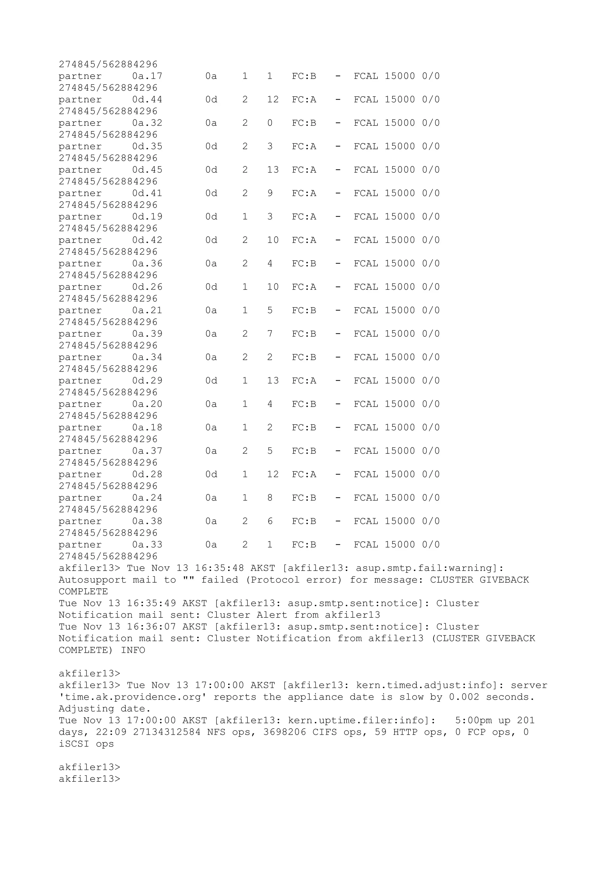 274845/562884296
partner     0a.17       0a    1   1   FC:B   - FCAL 15000 0/0
274845/562884296
partner     0d.44       0d    2   12 FC:A    - FCAL 15000 0/0
274845/562884296
partner     0a.32       0a    2   0   FC:B   - FCAL 15000 0/0
274845/562884296
partner     0d.35       0d    2   3   FC:A   - FCAL 15000 0/0
274845/562884296
partner     0d.45       0d    2   13 FC:A    - FCAL 15000 0/0
274845/562884296
partner     0d.41       0d    2   9   FC:A   - FCAL 15000 0/0
274845/562884296
partner     0d.19       0d    1   3   FC:A   - FCAL 15000 0/0
274845/562884296
partner     0d.42       0d    2   10 FC:A    - FCAL 15000 0/0
274845/562884296
partner     0a.36       0a    2   4   FC:B   - FCAL 15000 0/0
274845/562884296
partner     0d.26       0d    1   10 FC:A    - FCAL 15000 0/0
274845/562884296
partner     0a.21       0a    1   5   FC:B   - FCAL 15000 0/0
274845/562884296
partner     0a.39       0a    2   7   FC:B   - FCAL 15000 0/0
274845/562884296
partner     0a.34       0a    2   2   FC:B   - FCAL 15000 0/0
274845/562884296
partner     0d.29       0d    1   13 FC:A    - FCAL 15000 0/0
274845/562884296
partner     0a.20       0a    1   4   FC:B   - FCAL 15000 0/0
274845/562884296
partner     0a.18       0a    1   2   FC:B   - FCAL 15000 0/0
274845/562884296
partner     0a.37       0a    2   5   FC:B   - FCAL 15000 0/0
274845/562884296
partner     0d.28       0d    1   12 FC:A    - FCAL 15000 0/0
274845/562884296
partner     0a.24       0a    1   8   FC:B   - FCAL 15000 0/0
274845/562884296
partner     0a.38       0a    2   6   FC:B   - FCAL 15000 0/0
274845/562884296
partner     0a.33       0a    2   1   FC:B   - FCAL 15000 0/0
274845/562884296
akfiler13> Tue Nov 13 16:35:48 AKST [akfiler13: asup.smtp.fail:warning]:
Autosupport mail to "" failed (Protocol error) for message: CLUSTER GIVEBACK
COMPLETE
Tue Nov 13 16:35:49 AKST [akfiler13: asup.smtp.sent:notice]: Cluster
Notification mail sent: Cluster Alert from akfiler13
Tue Nov 13 16:36:07 AKST [akfiler13: asup.smtp.sent:notice]: Cluster
Notification mail sent: Cluster Notification from akfiler13 (CLUSTER GIVEBACK
COMPLETE) INFO

akfiler13>
akfiler13> Tue Nov 13 17:00:00 AKST [akfiler13: kern.timed.adjust:info]: server
'time.ak.providence.org' reports the appliance date is slow by 0.002 seconds.
Adjusting date.
Tue Nov 13 17:00:00 AKST [akfiler13: kern.uptime.filer:info]:   5:00pm up 201
days, 22:09 27134312584 NFS ops, 3698206 CIFS ops, 59 HTTP ops, 0 FCP ops, 0
iSCSI ops

akfiler13>
akfiler13>
 
