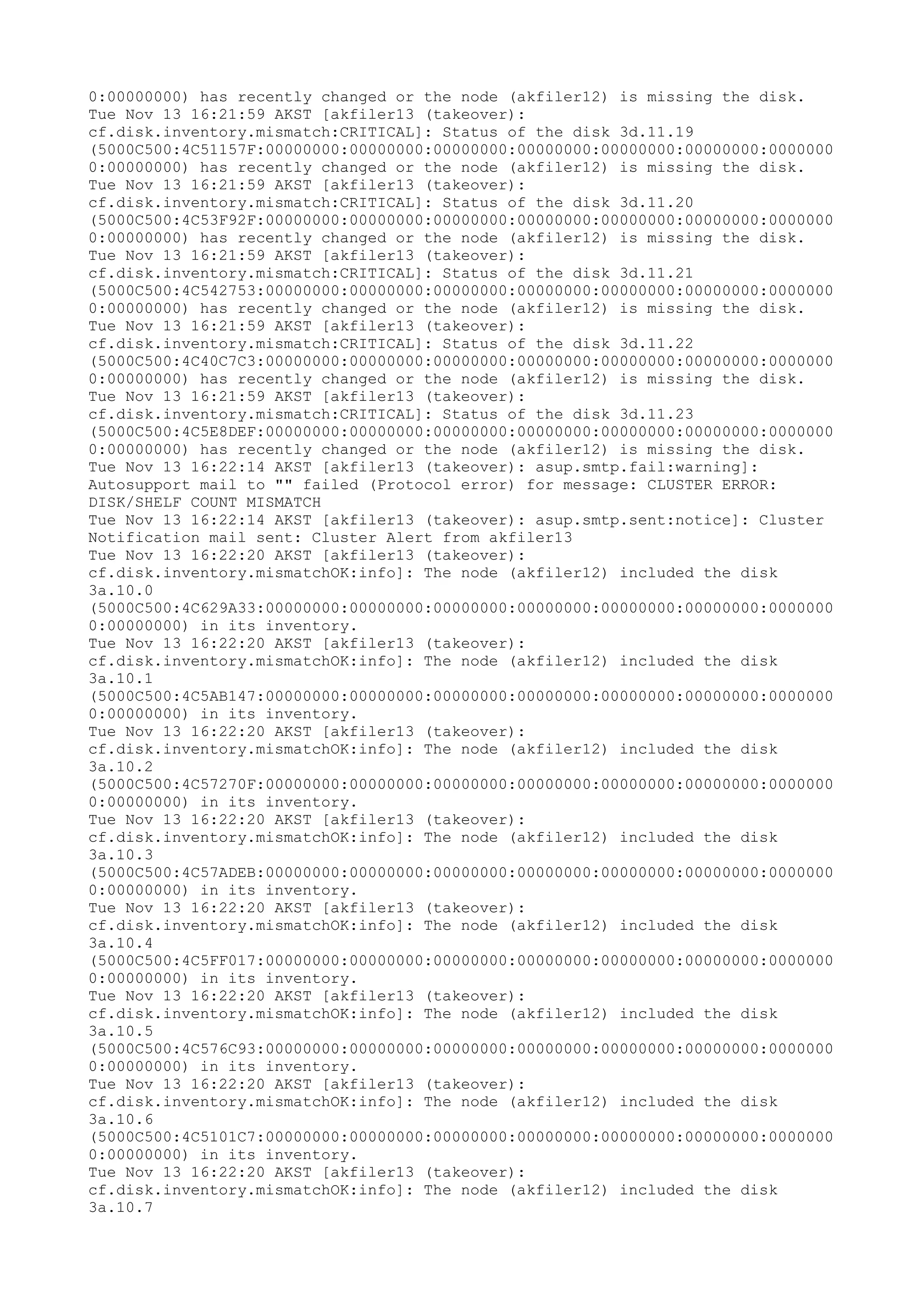 0:00000000) has recently changed or the node (akfiler12) is missing the disk.
Tue Nov 13 16:21:59 AKST [akfiler13 (takeover):
cf.disk.inventory.mismatch:CRITICAL]: Status of the disk 3d.11.19
(5000C500:4C51157F:00000000:00000000:00000000:00000000:00000000:00000000:0000000
0:00000000) has recently changed or the node (akfiler12) is missing the disk.
Tue Nov 13 16:21:59 AKST [akfiler13 (takeover):
cf.disk.inventory.mismatch:CRITICAL]: Status of the disk 3d.11.20
(5000C500:4C53F92F:00000000:00000000:00000000:00000000:00000000:00000000:0000000
0:00000000) has recently changed or the node (akfiler12) is missing the disk.
Tue Nov 13 16:21:59 AKST [akfiler13 (takeover):
cf.disk.inventory.mismatch:CRITICAL]: Status of the disk 3d.11.21
(5000C500:4C542753:00000000:00000000:00000000:00000000:00000000:00000000:0000000
0:00000000) has recently changed or the node (akfiler12) is missing the disk.
Tue Nov 13 16:21:59 AKST [akfiler13 (takeover):
cf.disk.inventory.mismatch:CRITICAL]: Status of the disk 3d.11.22
(5000C500:4C40C7C3:00000000:00000000:00000000:00000000:00000000:00000000:0000000
0:00000000) has recently changed or the node (akfiler12) is missing the disk.
Tue Nov 13 16:21:59 AKST [akfiler13 (takeover):
cf.disk.inventory.mismatch:CRITICAL]: Status of the disk 3d.11.23
(5000C500:4C5E8DEF:00000000:00000000:00000000:00000000:00000000:00000000:0000000
0:00000000) has recently changed or the node (akfiler12) is missing the disk.
Tue Nov 13 16:22:14 AKST [akfiler13 (takeover): asup.smtp.fail:warning]:
Autosupport mail to "" failed (Protocol error) for message: CLUSTER ERROR:
DISK/SHELF COUNT MISMATCH
Tue Nov 13 16:22:14 AKST [akfiler13 (takeover): asup.smtp.sent:notice]: Cluster
Notification mail sent: Cluster Alert from akfiler13
Tue Nov 13 16:22:20 AKST [akfiler13 (takeover):
cf.disk.inventory.mismatchOK:info]: The node (akfiler12) included the disk
3a.10.0
(5000C500:4C629A33:00000000:00000000:00000000:00000000:00000000:00000000:0000000
0:00000000) in its inventory.
Tue Nov 13 16:22:20 AKST [akfiler13 (takeover):
cf.disk.inventory.mismatchOK:info]: The node (akfiler12) included the disk
3a.10.1
(5000C500:4C5AB147:00000000:00000000:00000000:00000000:00000000:00000000:0000000
0:00000000) in its inventory.
Tue Nov 13 16:22:20 AKST [akfiler13 (takeover):
cf.disk.inventory.mismatchOK:info]: The node (akfiler12) included the disk
3a.10.2
(5000C500:4C57270F:00000000:00000000:00000000:00000000:00000000:00000000:0000000
0:00000000) in its inventory.
Tue Nov 13 16:22:20 AKST [akfiler13 (takeover):
cf.disk.inventory.mismatchOK:info]: The node (akfiler12) included the disk
3a.10.3
(5000C500:4C57ADEB:00000000:00000000:00000000:00000000:00000000:00000000:0000000
0:00000000) in its inventory.
Tue Nov 13 16:22:20 AKST [akfiler13 (takeover):
cf.disk.inventory.mismatchOK:info]: The node (akfiler12) included the disk
3a.10.4
(5000C500:4C5FF017:00000000:00000000:00000000:00000000:00000000:00000000:0000000
0:00000000) in its inventory.
Tue Nov 13 16:22:20 AKST [akfiler13 (takeover):
cf.disk.inventory.mismatchOK:info]: The node (akfiler12) included the disk
3a.10.5
(5000C500:4C576C93:00000000:00000000:00000000:00000000:00000000:00000000:0000000
0:00000000) in its inventory.
Tue Nov 13 16:22:20 AKST [akfiler13 (takeover):
cf.disk.inventory.mismatchOK:info]: The node (akfiler12) included the disk
3a.10.6
(5000C500:4C5101C7:00000000:00000000:00000000:00000000:00000000:00000000:0000000
0:00000000) in its inventory.
Tue Nov 13 16:22:20 AKST [akfiler13 (takeover):
cf.disk.inventory.mismatchOK:info]: The node (akfiler12) included the disk
3a.10.7
 