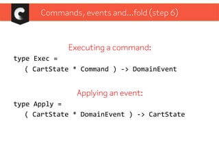 type	
  Command	
  =	
  	
  
	
  |	
  Create	
  of	
  string	
  
	
  |	
  AddItem	
  of	
  int	
  
	
  |	
  RemoveItem	
  ...