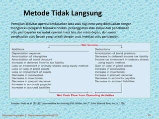 Metode Tidak Langsung 
Penyajian aktivitas operasi berdasarkan laba atau rugi neto yang disesuaikan dengan 
mengoreksi pengaruh transaksi nonkas, penangguhan atau akrual dari penerimaan 
atau pembayaran kas untuk operasi masa lalu dan masa depan, dan unsur 
penghasilan atau beban yang terkait dengan arus investasi atau pendanaan. 
Sumber: Kieso et al. (2011); “Intermediate Accounting:IFRS Edition, Vol.2”; John Wiley & Sons, Inc. p. 1258 
Akuntansi Keuangan 2 - Departemen Akuntansi FEUI 26 
 