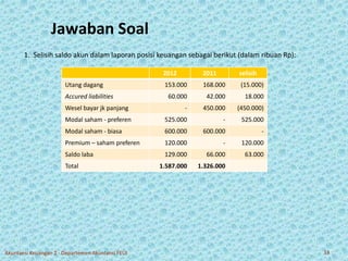 Jawaban Soal 
1. Selisih saldo akun dalam laporan posisi keuangan sebagai berikut (dalam ribuan Rp): 
2012 2011 selisih 
Utang dagang 153.000 168.000 (15.000) 
Accured liabilities 60.000 42.000 18.000 
Wesel bayar jk panjang - 450.000 (450.000) 
Modal saham - preferen 525.000 - 525.000 
Modal saham - biasa 600.000 600.000 - 
Premium – saham preferen 120.000 - 120.000 
Saldo laba 129.000 66.000 63.000 
Total 1.587.000 1.326.000 
Akuntansi Keuangan 2 - Departemen Akuntansi FEUI 33 
 