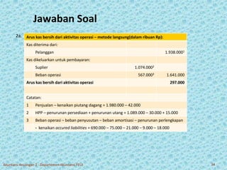 Jawaban Soal 
2a. Arus kas bersih dari aktivitas operasi – metode langsung(dalamribuan Rp): 
Kas diterima dari: 
Pelanggan 1.938.0001 
Kas dikeluarkan untuk pembayaran: 
Suplier 1.074.0002 
Beban operasi 567.0003 1.641.000 
Arus kas bersih dari aktivitas operasi 297.000 
Catatan: 
1 Penjualan – kenaikan piutang dagang = 1.980.000 – 42.000 
2 HPP – penurunan persediaan + penurunan utang = 1.089.000 – 30.000 + 15.000 
3 Beban operasi – beban penyusutan – beban amortisasi – penurunan perlengkapan 
- kenaikan accured liabilities = 690.000 – 75.000 – 21.000 – 9.000 – 18.000 
Akuntansi Keuangan 2 - Departemen Akuntansi FEUI 34 
 