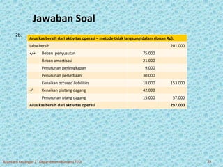 Jawaban Soal 
2b. 
Arus kas bersih dari aktivitas operasi – metode tidak langsung(dalam ribuan Rp): 
Laba bersih 201.000 
+/+ Beban penyusutan 75.000 
Beban amortisasi 21.000 
Penurunan perlengkapan 9.000 
Penurunan persediaan 30.000 
Kenaikan accured liabilities 18.000 153.000 
-/- Kenaikan piutang dagang 42.000 
Penurunan utang dagang 15.000 57.000 
Arus kas bersih dari aktivitas operasi 297.000 
Akuntansi Keuangan 2 - Departemen Akuntansi FEUI 35 
 