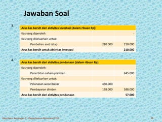 Jawaban Soal 
3. 
Arus kas bersih dari aktivitas investasi (dalam ribuan Rp): 
Kas yang diperoleh - 
Kas yang dikeluarkan untuk: 
Pembelian aset tetap 210.000 210.000 
Arus kas bersih untuk aktivitas investasi 210.000 
4. 
Arus kas bersih dari aktivitas pendanaan (dalamribuan Rp): 
Kas yang diperoleh: 
Penerbitan saham preferen 645.000 
Kas yang dikeluarkan untuk: 
Pelunasan wesel bayar 450.000 
Pembayaran dividen 138.000 588.000 
Arus kas bersih dari aktivitas pendanaan 57.000 
Akuntansi Keuangan 2 - Departemen Akuntansi FEUI 36 
 