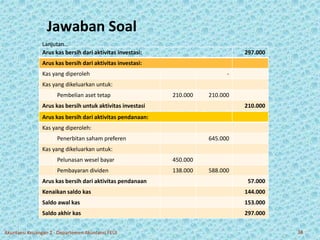 Jawaban Soal 
Lanjutan… 
Arus kas bersih dari aktivitas investasi: 297.000 
Arus kas bersih dari aktivitas investasi: 
Kas yang diperoleh - 
Kas yang dikeluarkan untuk: 
Pembelian aset tetap 210.000 210.000 
Arus kas bersih untuk aktivitas investasi 210.000 
Arus kas bersih dari aktivitas pendanaan: 
Kas yang diperoleh: 
Penerbitan saham preferen 645.000 
Kas yang dikeluarkan untuk: 
Pelunasan wesel bayar 450.000 
Pembayaran dividen 138.000 588.000 
Arus kas bersih dari aktivitas pendanaan 57.000 
Kenaikan saldo kas 144.000 
Saldo awal kas 153.000 
Saldo akhir kas 297.000 
Akuntansi Keuangan 2 - Departemen Akuntansi FEUI 38 
 