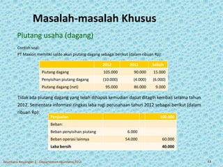 Masalah-masalah Khusus 
Piutang usaha (dagang) 
Contoh soal: 
PT Maxion memiliki saldo akun piutang dagang sebagai berikut (dalam ribuan Rp): 
2012 2011 Selisih 
Piutang dagang 105.000 90.000 15.000 
Penyisihan piutang dagang (10.000) (4.000) (6.000) 
Piutang dagang (net) 95.000 86.000 9.000 
Tidak ada piutang dagang yang telah dihapus kemudian dapat ditagih kembali selama tahun 
2012. Sementara informasi ringkas laba rugi perusahaan tahun 2012 sebagai berikut (dalam 
ribuan Rp): 
Penjualan 100.000 
Beban: 
Beban penyisihan piutang 6.000 
Beban operasi lainnya 54.000 60.000 
Laba bersih 40.000 
Akuntansi Keuangan 2 - Departemen Akuntansi FEUI 43 
 