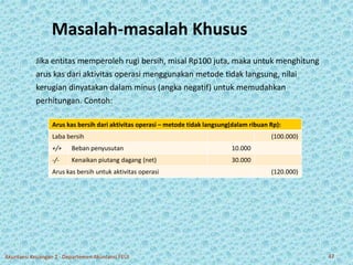 Masalah-masalah Khusus 
Jika entitas memperoleh rugi bersih, misal Rp100 juta, maka untuk menghitung 
arus kas dari aktivitas operasi menggunakan metode tidak langsung, nilai 
kerugian dinyatakan dalam minus (angka negatif) untuk memudahkan 
perhitungan. Contoh: 
Arus kas bersih dari aktivitas operasi – metode tidak langsung(dalam ribuan Rp): 
Laba bersih (100.000) 
+/+ Beban penyusutan 10.000 
-/- Kenaikan piutang dagang (net) 30.000 
Arus kas bersih untuk aktivitas operasi (120.000) 
Akuntansi Keuangan 2 - Departemen Akuntansi FEUI 47 
 