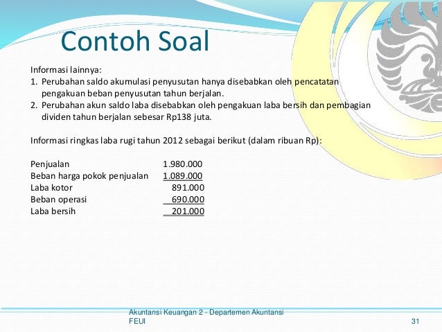 View Contoh Soal Akm 2 Impairment Background