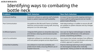 Neck Integrate Example Agile Kolkata 13-14 Sep 2024 | Is AI needed for every process? by ...