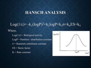 HANSCH ANALYSIS
Log(1/c)= -k1(logP)2+k2logP+k3σ+k4ES+k5
Where,
Log(1/c) = Biological activity
LogP = Partition / distribution constant
σ = Hammett substituent constant
ES = Steric factor
K = Rate constant
 