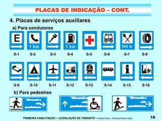 PRIMEIRA HABILITAÇÃO – LEGISLAÇÃO DE TRÂNSITO – Maria Olma – Direitos Reservados 18
PLACAS DE INDICAÇÃO – CONT.
4. Placas de serviços auxiliares
a) Para condutores
b) Para pedestres
S-1
1 km
S-2 S-3
1 km
S-4 S-5 S-6
500 m
S-7 S-8
S-9 S-10 S-11 S-12 S-13 S-14 S-15 S-16
T
r
a
v
e
s
s
i
a
d
e
p
e
d
e
s
t
r
e
s
T
r
a
v
e
s
s
i
a
d
e
p
e
d
e
s
t
r
e
s
T
r
a
v
e
s
s
i
a
d
e
p
e
d
e
s
t
r
e
s
 