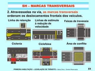 PRIMEIRA HABILITAÇÃO – LEGISLAÇÃO DE TRÂNSITO – Maria Olma – Direitos Reservados 23
SH – MARCAS TRANSVERSAIS
2. Atravessadas na via, as marcas transversais
ordenam os deslocamentos frontais dos veículos.
Linha de retenção Linhas de estímulo
à redução de
velocidade T
ip
oz
e
b
ra
d
o
Linhas
paralelas
Faixas de travessia
Área de conflito
Ciclofaixa
Ciclovia
 