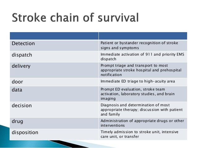 What are the symptoms of an acute stroke?