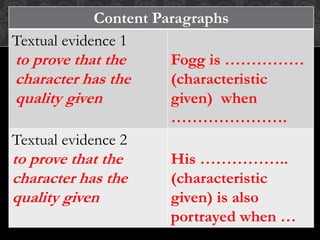 Content Paragraphs
Textual evidence 1
to prove that the
character has the
quality given
Fogg is ……………
(characteristic
given) when
………………….
Textual evidence 2
to prove that the
character has the
quality given
His ……………..
(characteristic
given) is also
portrayed when …
 