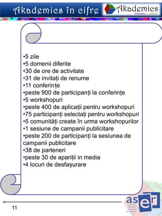 •5 zile
     •5 domenii diferite
     •30 de ore de activitate
     •31 de invitați de renume
     •11 conferințe
     •peste 900 de participanți la conferințe
     •5 workshopuri
     •peste 400 de aplicații pentru workshopuri
     •75 participanți selectați pentru workshopuri
     •5 comunități create în urma workshopurilor
     •1 sesiune de campanii publicitare
     •peste 200 de participanți la sesiunea de
     campanii publicitare
     •38 de parteneri
     •peste 30 de apariții in media
     •4 locuri de desfașurare




11
 