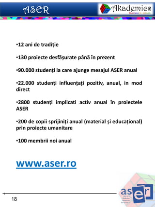 •12 ani de tradiție

 •130 proiecte desfășurate până în prezent

 •90.000 studenți la care ajunge mesajul ASER anual

 •22.000 studenți influențați pozitiv, anual, in mod
 direct

 •2800 studenți implicati activ anual în proiectele
 ASER

 •200 de copii sprijiniți anual (material și educațional)
 prin proiecte umanitare

 •100 membrii noi anual



 www.aser.ro

18
 
