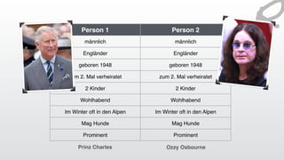 Person 1 Person 2
männlich männlich
Engländer Engländer
geboren 1948 geboren 1948
zum 2. Mal verheiratet zum 2. Mal verheiratet
2 Kinder 2 Kinder
Wohlhabend Wohlhabend
Im Winter oft in den Alpen Im Winter oft in den Alpen
Mag Hunde Mag Hunde
Prominent Prominent
Ozzy OsbournePrinz Charles
 