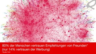80% der Menschen vertrauen Empfehlungen von Freunden*

(nur 14% vertrauen der Werbung)

*Quelle: PwC
 