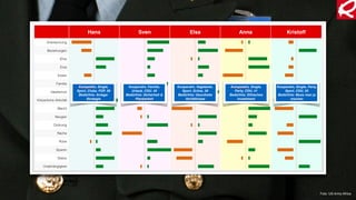 Foto: US Army Africa
 