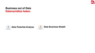 Business out of Data
Datenschätze heben
Data Business Modell2Data Potential Analyse1
 