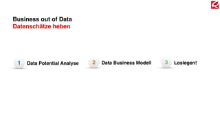 Business out of Data
Datenschätze heben
Data Business Modell2Data Potential Analyse1 Loslegen!3
 