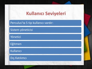 Kullanıcı Seviyeleri
Perculus’ta 5 tip kullanıcı vardır:
Sistem yöneticisi
Yönetici
Eğitmen
Kullanıcı
Dış Katılımcı
 