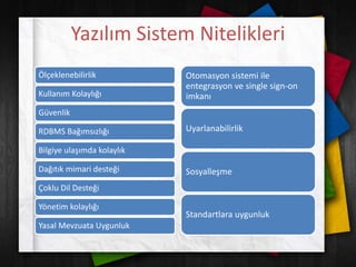Yazılım Sistem Nitelikleri
Ölçeklenebilirlik
Kullanım Kolaylığı
Güvenlik
RDBMS Bağımsızlığı
Bilgiye ulaşımda kolaylık
Dağıtık mimari desteği
Çoklu Dil Desteği
Yönetim kolaylığı
Yasal Mevzuata Uygunluk
Otomasyon sistemi ile
entegrasyon ve single sign-on
imkanı
Uyarlanabilirlik
Sosyalleşme
Standartlara uygunluk
 