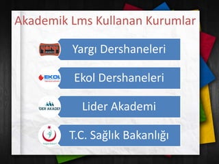 Akademik Lms Kullanan Kurumlar
Yargı Dershaneleri
Ekol Dershaneleri
Lider Akademi
T.C. Sağlık Bakanlığı
 