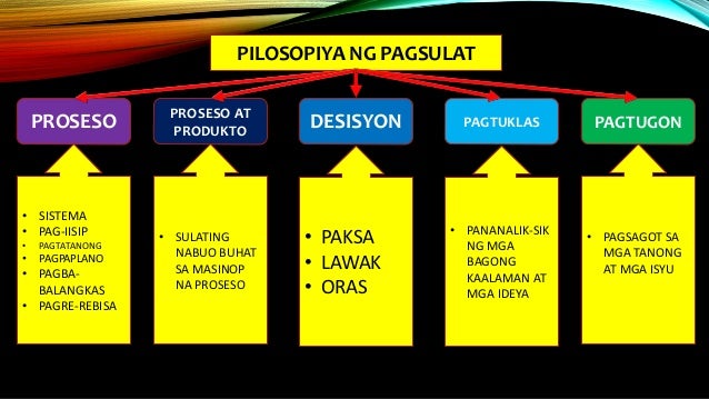 Graphic Organizer Tungkol Sa Akademikong Pagsulat
