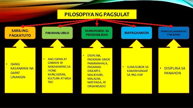 40++ Kahulugan ng salitang akademikong pagsulat ideas