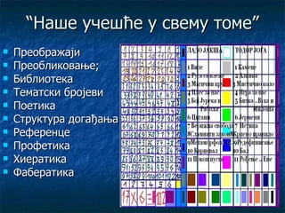 “Наше учешће у свему томе”
   Преображаји
   Преобликовање;
   Библиотека
   Тематски бројеви
   Поетика
   Структура догађања
   Референце
   Профетика
   Хиератика
   Фабератика
 