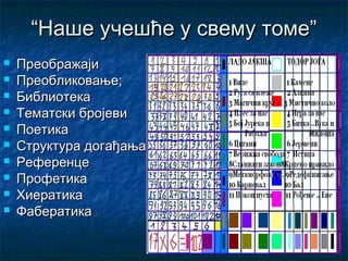 “Наше учешће у свему томе”
   Преображаји
   Преобликовање;
   Библиотека
   Тематски бројеви
   Поетика
   Структура догађања
   Референце
   Профетика
   Хиератика
   Фабератика
 