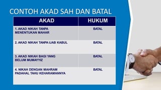 akad Muamalah.pptx