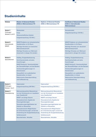 1




Dozierende
Unsere Dozenten sind qualifizierte Fachspezialisten auf dem Spezialgebiet der Mehrwert-
steuer. Sämtliche Unterrichtspersonen verfügen über Lehrerfahrung. Regelmässige Weiter-
bildungsveranstaltungen sorgen für eine stete Erweiterung der Kenntnisse und Fähigkeiten.


Baumgartner Ivo P. Dr. oec. publ., dipl. Steuerexperte, Partner,
Kellerhals Hess Rechtsanwälte, Zürich
Burgmaier Bernd Rechtsanwalt, Fachanwalt für Steuerrecht,
Dr. Sommer + Burgmaier, München
Diethelm Alex dipl. Experte in Rechnungslegung und Controlling,
Abteilung Externe Prüfung, Eidg. Steuerverwaltung, Hauptabteilung Mehrwertsteuer, Bern
Eyer Thomas dipl. Experte in Rechnungslegung und Controlling, Teamchef,
Abteilung Recht, Eidg. Steuerverwaltung, Hauptabteilung Mehrwertsteuer, Bern
Felder Hans-Peter dipl. Experte in Rechnungslegung und Controlling,
Abteilung Externe Prüfung, Eidg. Steuerverwaltung, Hauptabteilung Mehrwertsteuer, Bern
Frei Benno dipl. Experte in Rechnungslegung und Controlling,
FISKAL Schulung + Beratung GmbH, Widnau/Brunnen
Honauer Niklaus Dr. jur., Rechtsanwalt, Partner, Leiter MWST Schweiz,
PricewaterhouseCoopers AG, Basel
Hoppler Rolf lic. iur., Rechtsanwalt, Mitglied des Kaders
von Graffenried AG Treuhand, Zürich
Koller Thomas dipl. Treuhandexperte, Partner, Fachbereichsleiter KMUB, OBT AG, Zürich
Leutenegger Willi Betriebsökonom FH, dipl. Steuerexperte, Partner, Deloitte AG, Zürich
Loosli Patrick Fachmann im Finanz- und Rechnungswesen mit eidg. Fachausweis,
Mitglied des Kaders von Graffenried AG Treuhand, Bern / Mitverfasser des Buches
«Die Mehrwertsteuer», Compendio Bildungsmedien AG
Ludäscher Dieter dipl. Finanzwirt FH, Hauptsachbearbeiter Umsatzsteuer,
Finanzamt Konstanz (D)
Nef Werner dipl. Steuerexperte, Leiter Kantonale Steuerverwaltung
Appenzell Innerrhoden, Appenzell
Niederberger Marcel dipl. Experte in Rechnungslegung und Controlling,
Eidg. Steuerverwaltung, Hauptabteilung Mehrwertsteuer, Bern
Pollini Ivo MWST-Experte und Zollfachmann mit eidg. Fachausweis,
Inhaber Added Value GmbH, MWST- und Zollberatungen, Hettlingen ZH
Scheuner Pierre Fürsprecher, Teamchef, Abteilung Recht, Eidg. Steuerverwaltung,
Hauptabteilung Mehrwertsteuer, Bern
Steiger Walter dipl. Experte in Rechnungslegung und Controlling, Teamchef,
Abteilung Externe Prüfung, Eidg. Steuerverwaltung, Hauptabteilung Mehrwertsteuer, Bern
Thomet Marc Buchhalter und Treuhänder mit eidg. Fachausweis, Experte MWST,
Partner, Ernst  Young AG, Bern
 