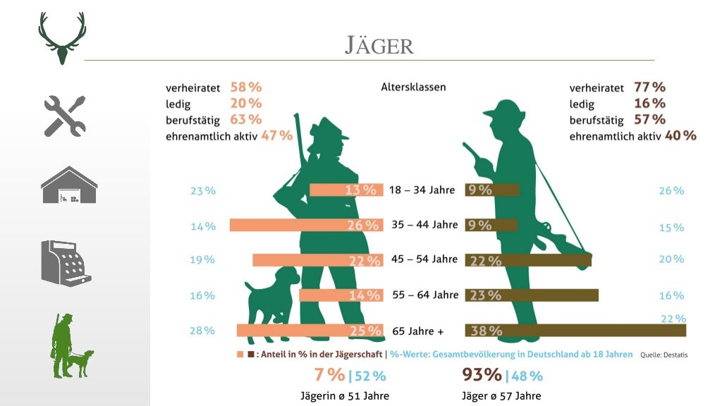Manfred Kind's presentation on Economics of Hunting