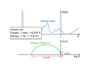 core state
valence state
DOS
E
energy contour C
ewidth
edelt
Im E
Re E
Atomic unit
Length : 1 bohr = 0.529 Å
Energy : 1 Ry = 13.6 eV	
 