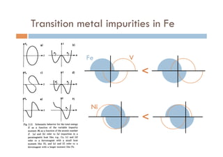 Transition metal impurities in Fe	
Fe V
Ni
<	
<	
 