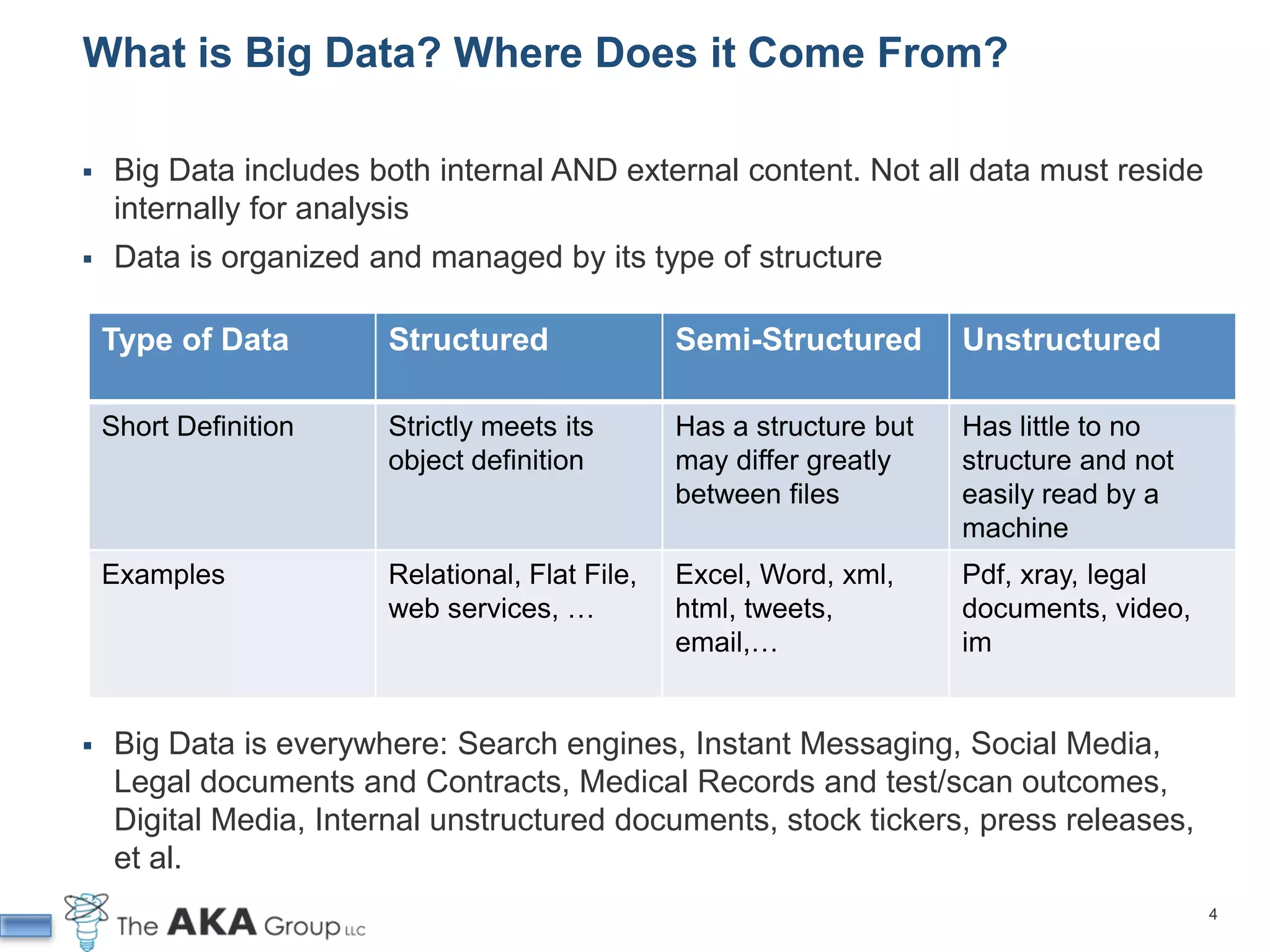 What is Big Data? Where Does it Come From?

    Big Data includes both internal AND external content. Not all data must reside
     internally for analysis
    Data is organized and managed by its type of structure

    Type of Data        Structured               Semi-Structured       Unstructured

    Short Definition    Strictly meets its       Has a structure but   Has little to no
                        object definition        may differ greatly    structure and not
                                                 between files         easily read by a
                                                                       machine
    Examples            Relational, Flat File,   Excel, Word, xml,     Pdf, xray, legal
                        web services, …          html, tweets,         documents, video,
                                                 email,…               im


    Big Data is everywhere: Search engines, Instant Messaging, Social Media,
     Legal documents and Contracts, Medical Records and test/scan outcomes,
     Digital Media, Internal unstructured documents, stock tickers, press releases,
     et al.
                                                                                           4
 