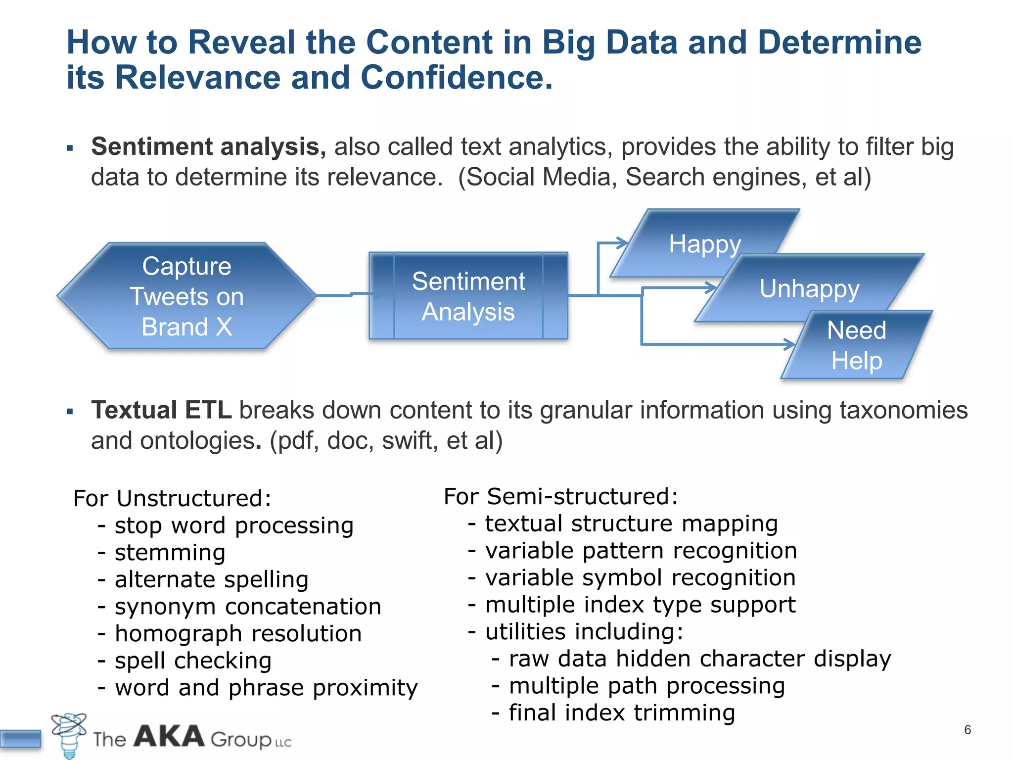 How to Reveal the Content in Big Data and Determine
its Relevance and Confidence.
   Sentiment analysis, also called text analytics, provides the ability to filter big
    data to determine its relevance. (Social Media, Search engines, et al)

                                                          Happy
        Capture
                                  Sentiment                        Unhappy
       Tweets on
                                   Analysis
        Brand X                                                          Need
                                                                         Help
   Textual ETL breaks down content to its granular information using taxonomies
    and ontologies. (pdf, doc, swift, et al)

For Unstructured:                    For Semi-structured:
  - stop word processing               - textual structure mapping
  - stemming                           - variable pattern recognition
  - alternate spelling                 - variable symbol recognition
  - synonym concatenation              - multiple index type support
  - homograph resolution               - utilities including:
  - spell checking                        - raw data hidden character display
  - word and phrase proximity             - multiple path processing
                                          - final index trimming
                                                                                         6
 