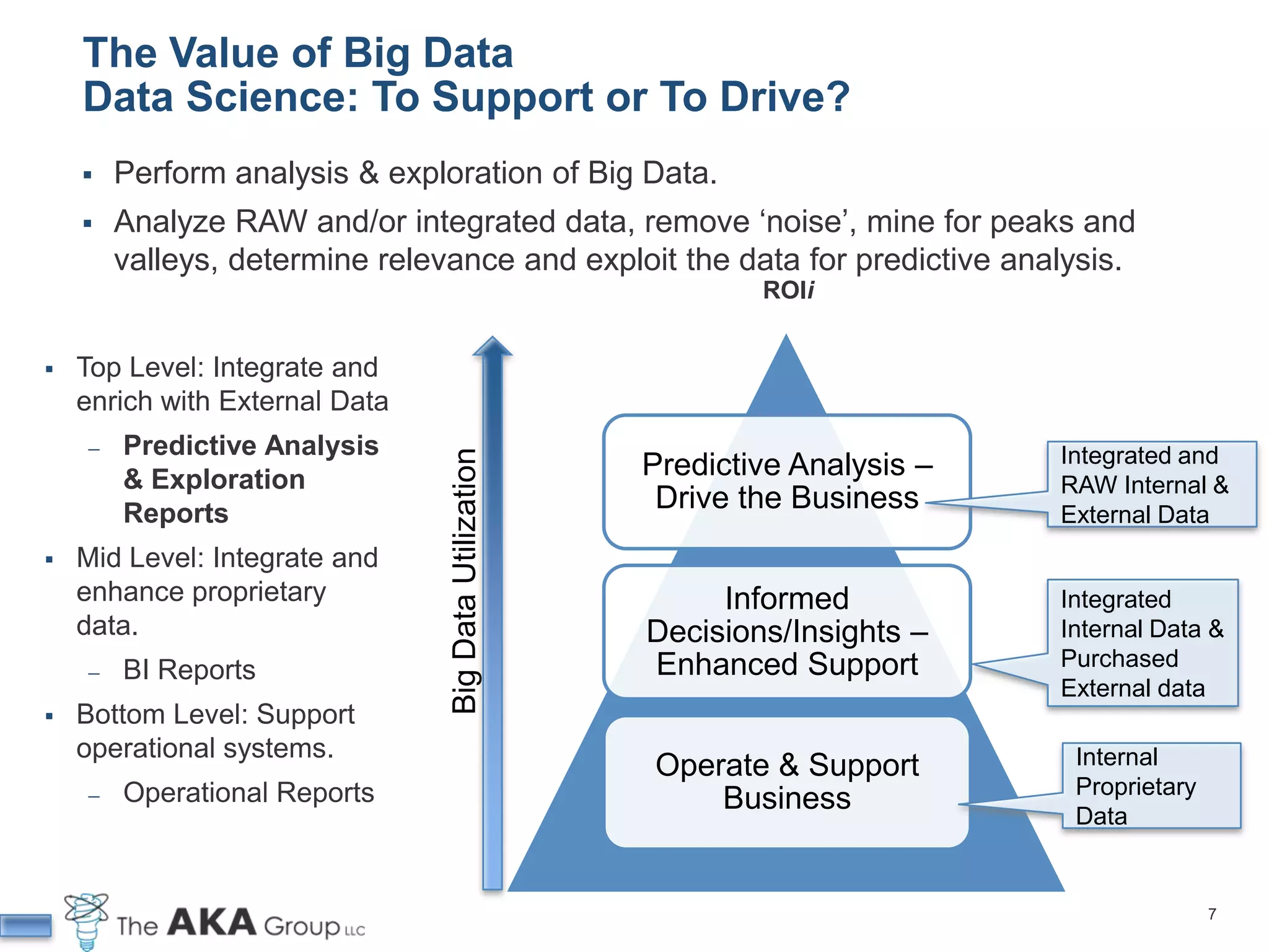 The Value of Big Data
    Data Science: To Support or To Drive?
           Perform analysis & exploration of Big Data.
           Analyze RAW and/or integrated data, remove ‘noise’, mine for peaks and
            valleys, determine relevance and exploit the data for predictive analysis.
                                                                   ROIi


   Top Level: Integrate and
    enrich with External Data
        ̶   Predictive Analysis                                                    Integrated and
            & Exploration           Big Data Utilization   Predictive Analysis –
                                                                                   RAW Internal &
            Reports
                                                            Drive the Business     External Data
   Mid Level: Integrate and
    enhance proprietary                                         Informed           Integrated
    data.                                                  Decisions/Insights –    Internal Data &
        ̶   BI Reports                                     Enhanced Support        Purchased
                                                                                   External data
   Bottom Level: Support
    operational systems.                                                            Internal
                                                           Operate & Support
        ̶   Operational Reports                                                     Proprietary
                                                               Business             Data


                                                                                                  7
 