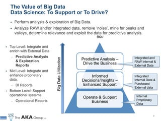 The Value of Big Data
    Data Science: To Support or To Drive?
           Perform analysis & exploration of Big Data.
           Analyze RAW and/or integrated data, remove ‘noise’, mine for peaks and
            valleys, determine relevance and exploit the data for predictive analysis.
                                                                   ROIi


   Top Level: Integrate and
    enrich with External Data
        ̶   Predictive Analysis                                                    Integrated and
            & Exploration           Big Data Utilization   Predictive Analysis –
                                                                                   RAW Internal &
            Reports
                                                            Drive the Business     External Data
   Mid Level: Integrate and
    enhance proprietary                                         Informed           Integrated
    data.                                                  Decisions/Insights –    Internal Data &
        ̶   BI Reports                                     Enhanced Support        Purchased
                                                                                   External data
   Bottom Level: Support
    operational systems.                                                            Internal
                                                           Operate & Support
        ̶   Operational Reports                                                     Proprietary
                                                               Business             Data


                                                                                                  7
 