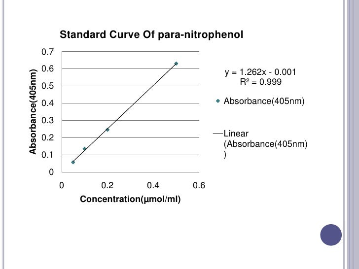Methyl parathion hydrolase