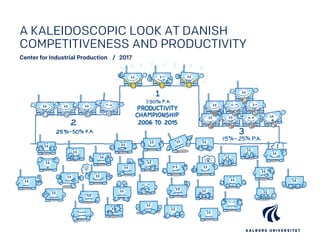 A KALEIDOSCOPIC LOOK AT DANISH
COMPETITIVENESS AND PRODUCTIVITY
Center for Industrial Production / 2017
 