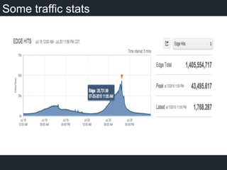 Some traffic stats
 