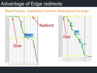 Advantage of Edge redirects
 