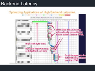 Backend Latency
 