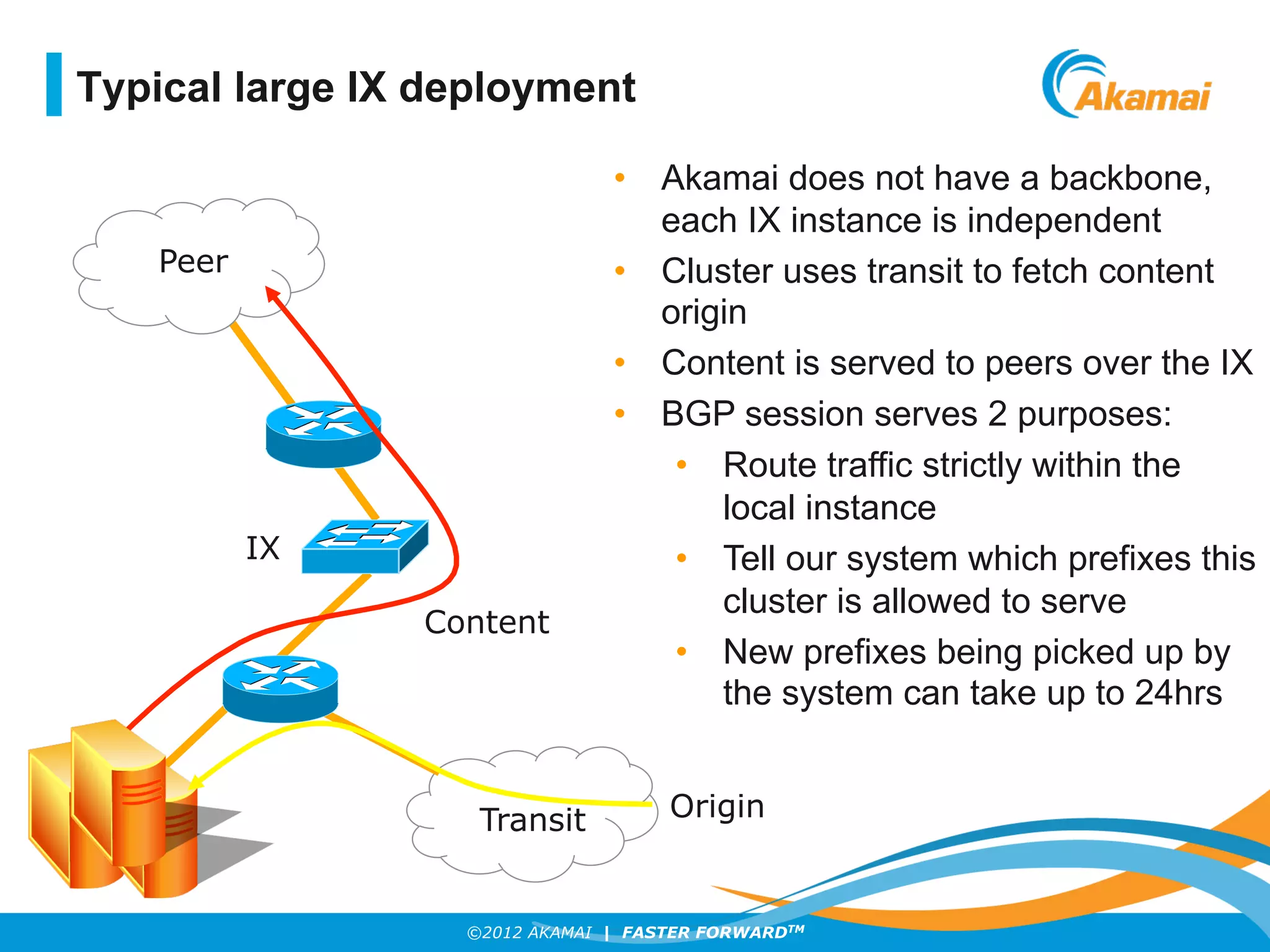 ©2012 AKAMAI | FASTER FORWARDTM
Transit
Peer
•  Akamai does not have a backbone,
each IX instance is independent
•  Cluster uses transit to fetch content
origin
•  Content is served to peers over the IX
•  BGP session serves 2 purposes:
•  Route traffic strictly within the
local instance
•  Tell our system which prefixes this
cluster is allowed to serve
•  New prefixes being picked up by
the system can take up to 24hrs
Origin Server
IX
Content
Typical large IX deployment
Origin
 