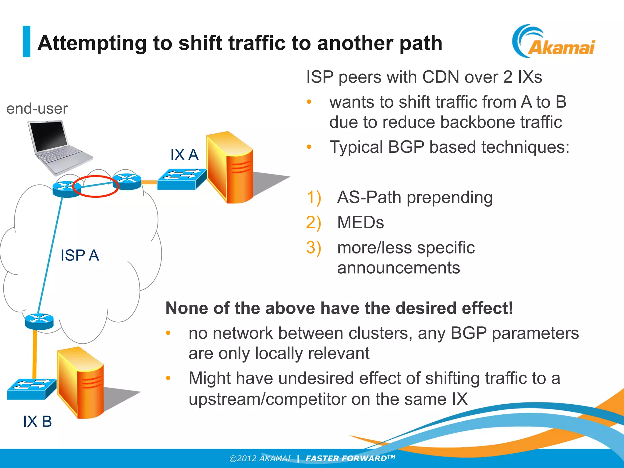 ©2012 AKAMAI | FASTER FORWARDTM
Attempting to shift traffic to another path
ISP peers with CDN over 2 IXs
•  wants to shift traffic from A to B
due to reduce backbone traffic
•  Typical BGP based techniques:
1)  AS-Path prepending
2)  MEDs
3)  more/less specific
announcements
None of the above have the desired effect!
•  no network between clusters, any BGP parameters
are only locally relevant
•  Might have undesired effect of shifting traffic to a
upstream/competitor on the same IX
end-user
ISP A
IX A
IX B
 